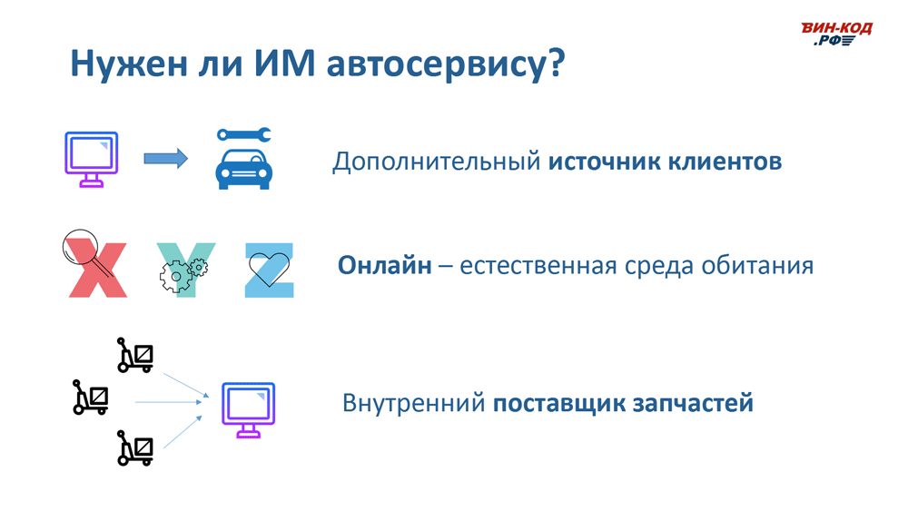 Интернет-магазин автозапчастей — это источник трафика в Ульяновске