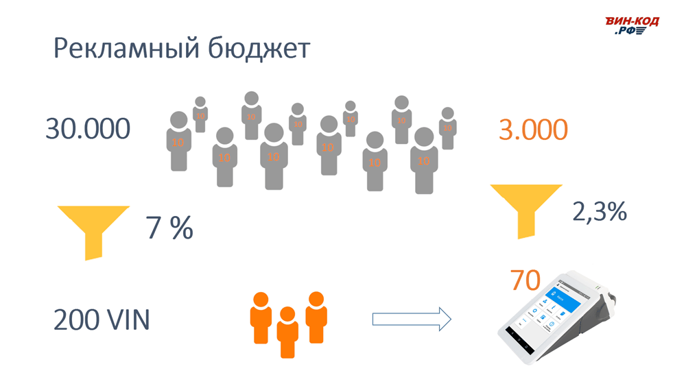 Рекламный Бюджет в Ульяновске