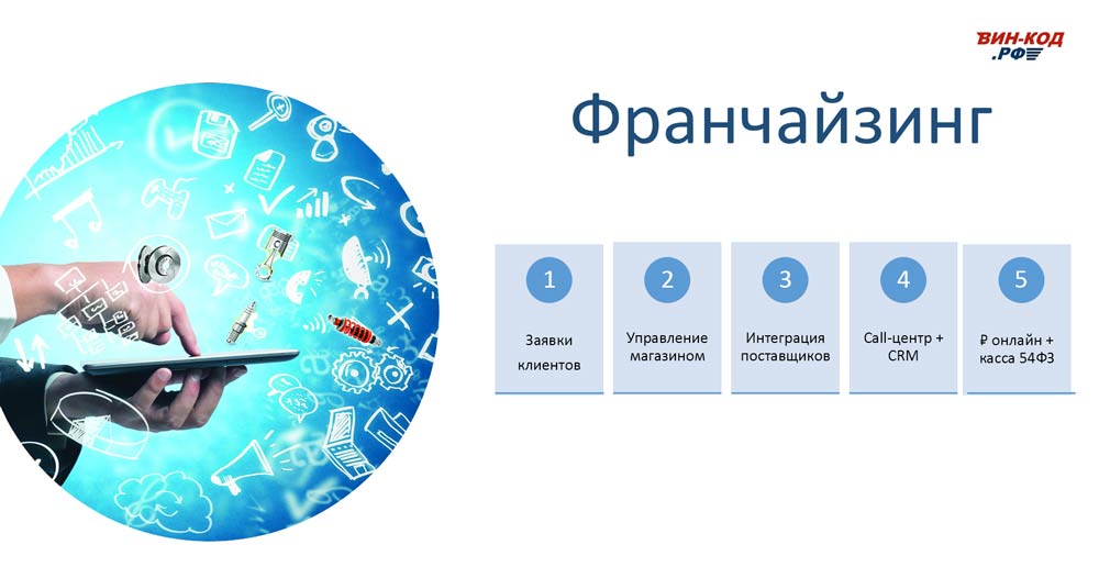 Мониторинг отклонения сроков поставки в Ульяновске