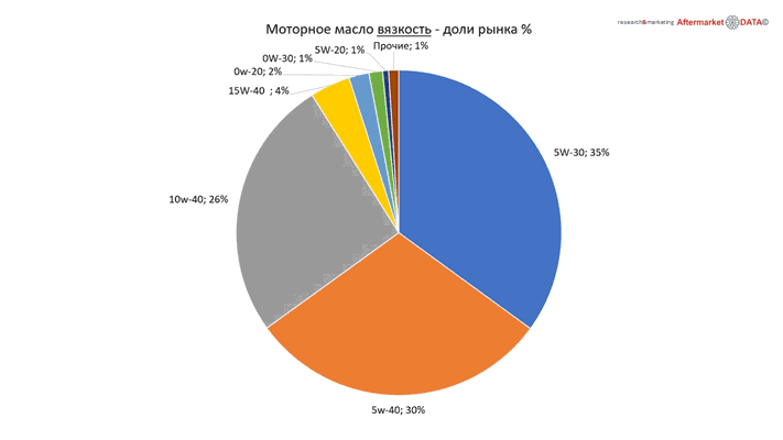 Структура вторичного рынка запчастей 2021 AGORA MIMS Automechanika.  Аналитика на ulianovsk.win-sto.ru