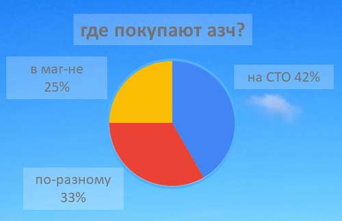 Структура вторичного рынка запчастей 2021 AGORA MIMS Automechanika.  Аналитика на ulianovsk.win-sto.ru