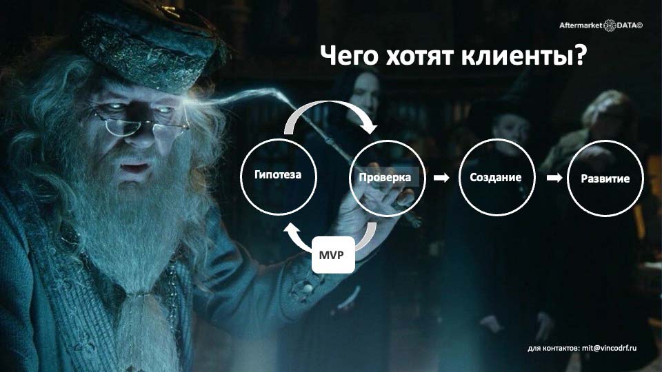 О стратегии проСТО. Аналитика на ulianovsk.win-sto.ru