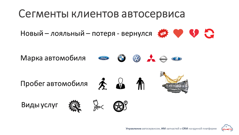 Сегменты клиентов автосервиса Новый лояльный потерянный вернувшийся в Ульяновске