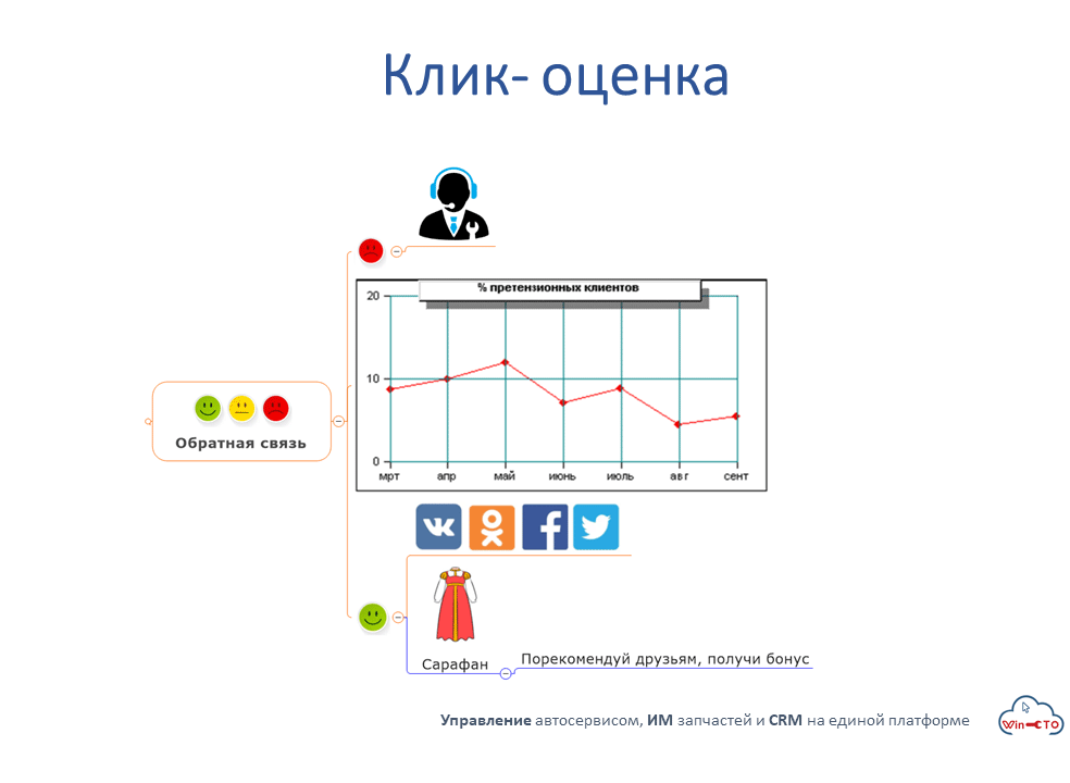 Клик оценка порекомендуй друзьям получи бонус в Ульяновске