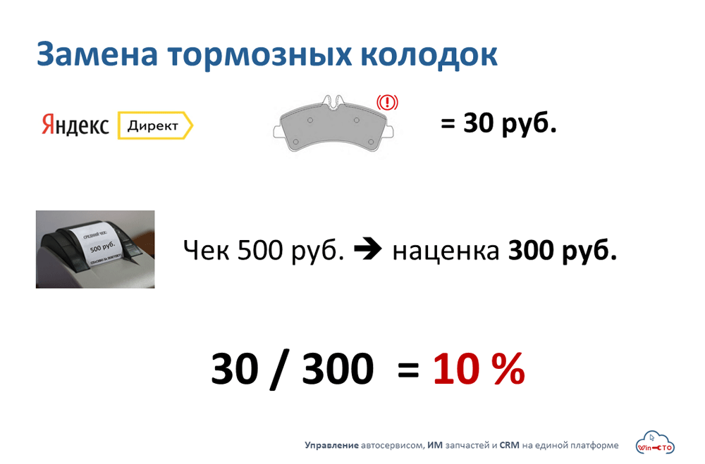зачем считать эффективность на таком поисковом запросе как замена тормозных колодок в Ульяновске