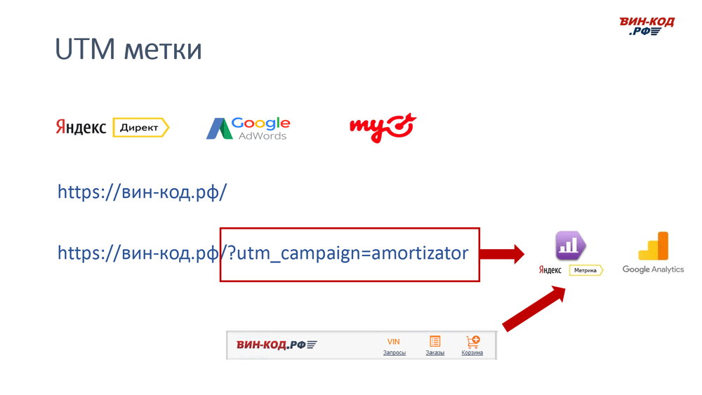 UTM метка позволяет отследить рекламный канал компанию поисковый запрос в Ульяновске