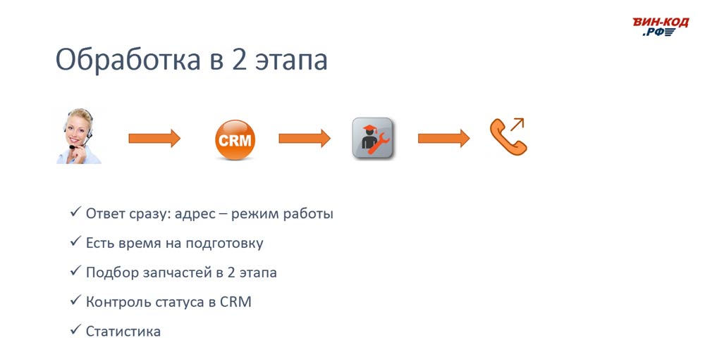 Схема обработки звонка в 2 этапа позволяет магазину в Ульяновске