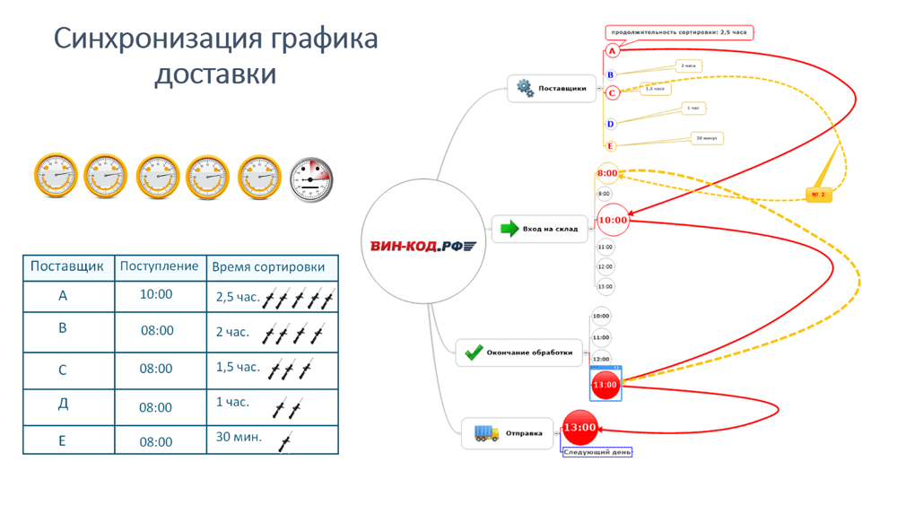 Синхронизация графика оставки в Ульяновске